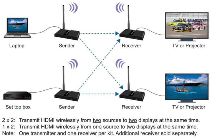 Diamond VS300M Wireless HDMI 2