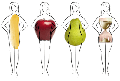 Whats your body type APPLE SHAPE