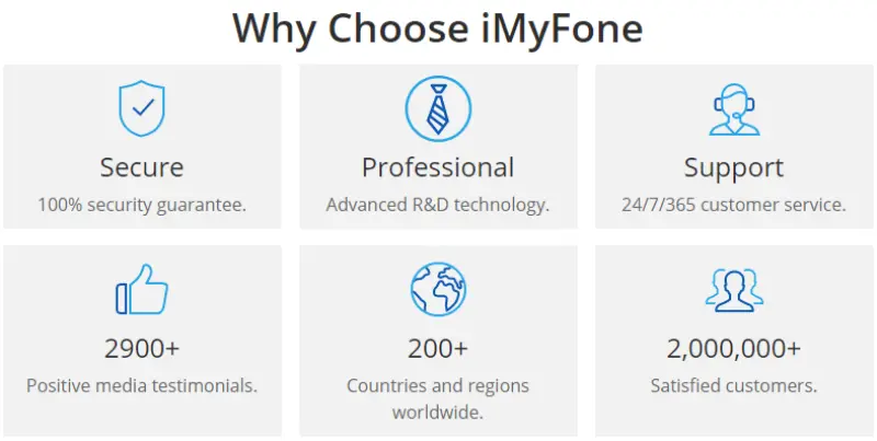 Comprehensive Review of iMyFone Platform: Services, Features, Benefits, and More 6 imyfone review banner 008