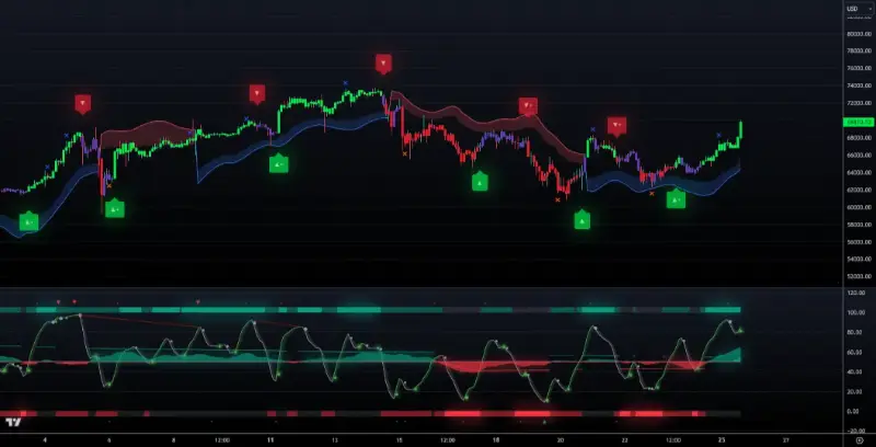 Unlocking Market Insights with LuxAlgo: The Ultimate Trading Companion 2 showcase 5 1